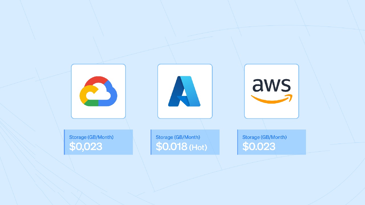 Top Cloud Storage Services